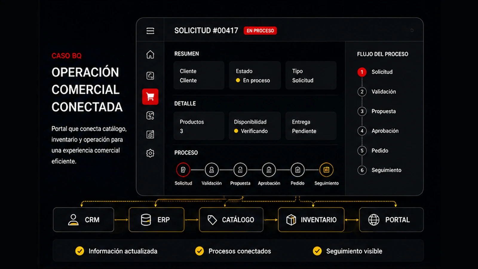 Visual conceptual de portal comercial conectado con la operación